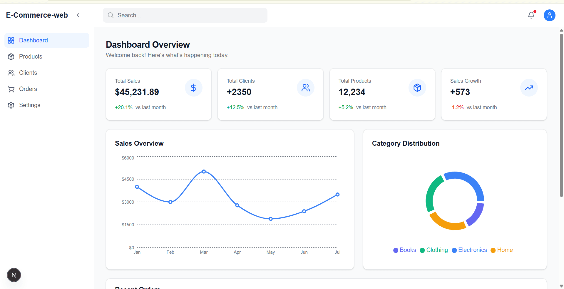 AI Automation Tool Dashboard